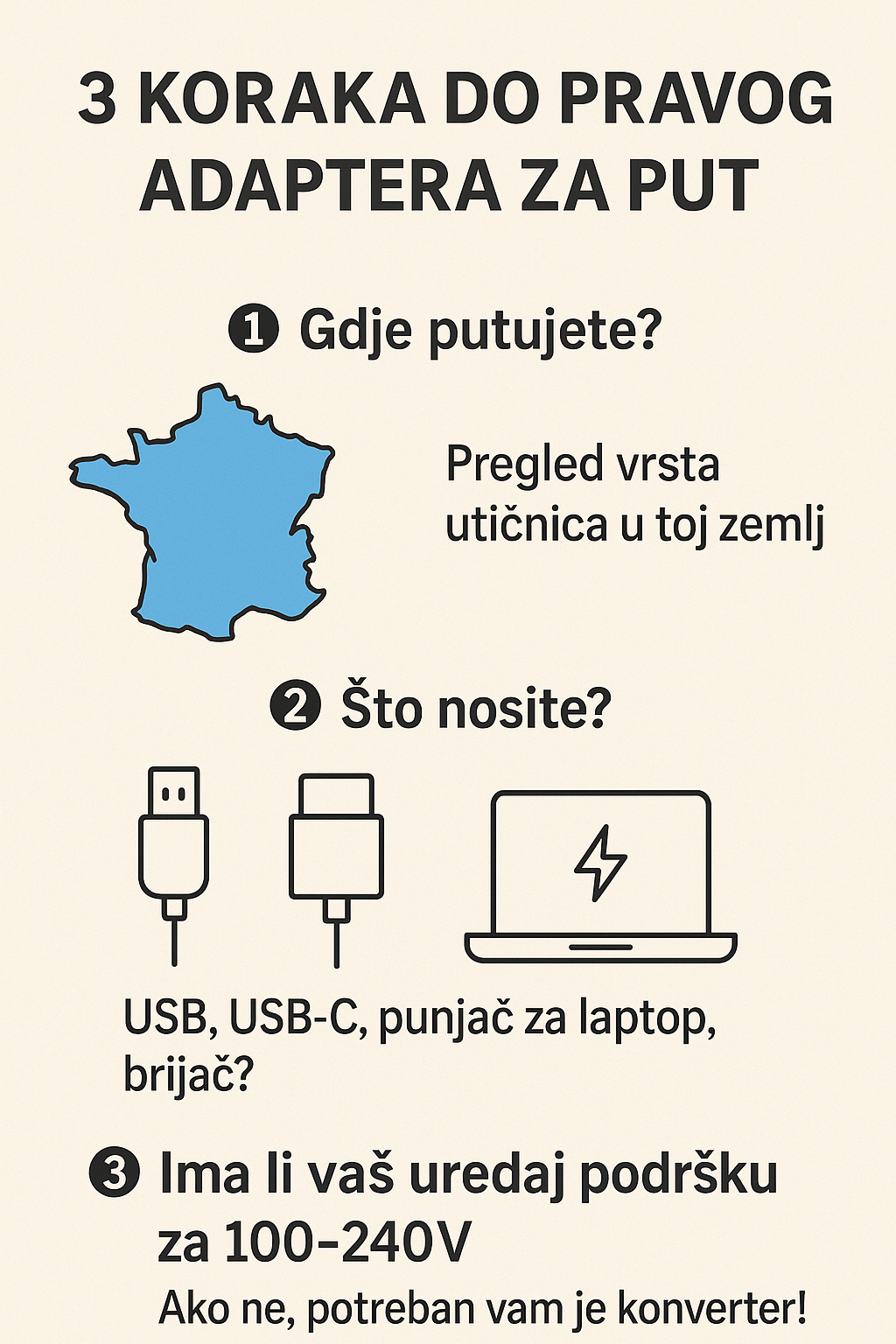 3 koraka do pravog adaptera za put
