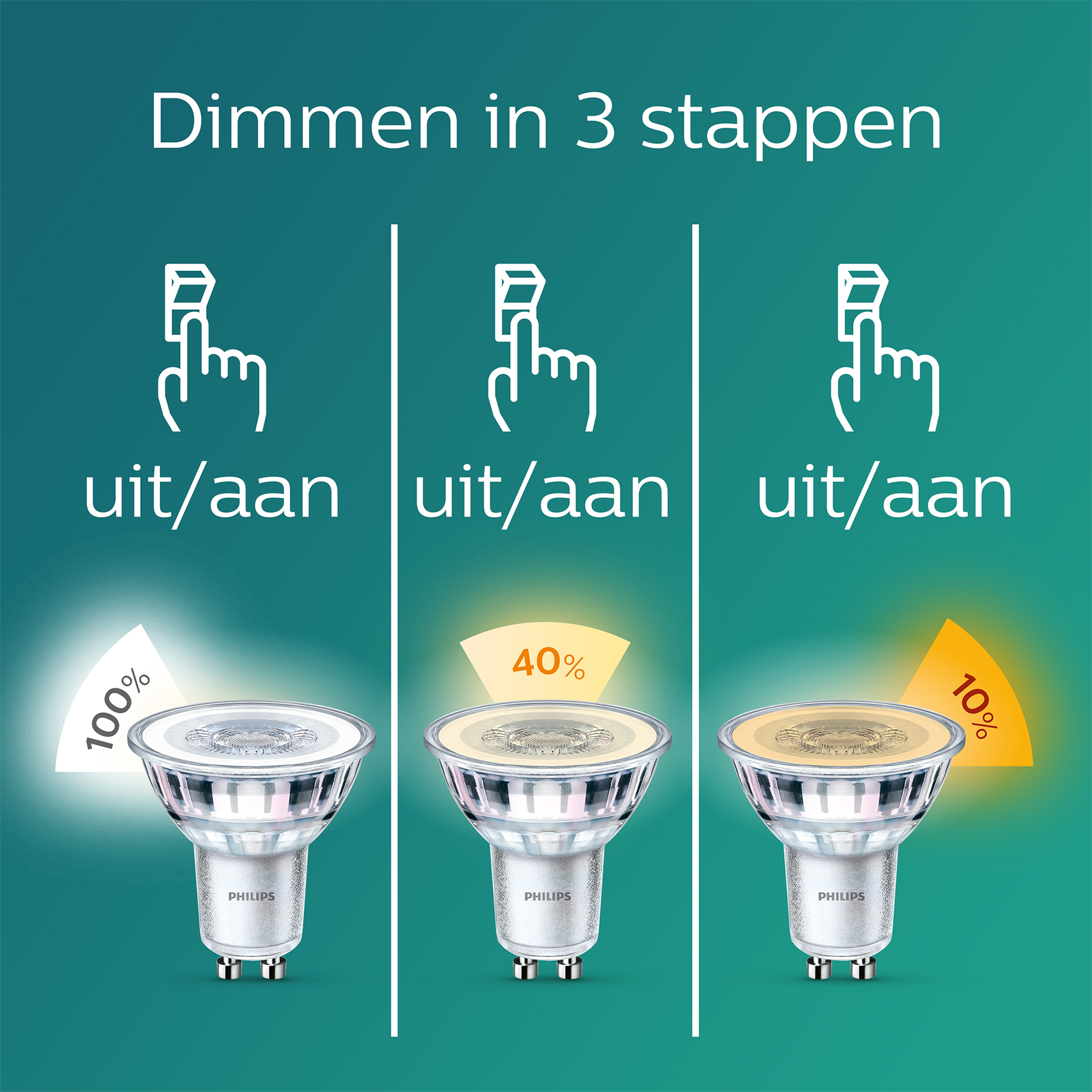 Usporedba GU10 LED žarulja pri odabiru pravog modela