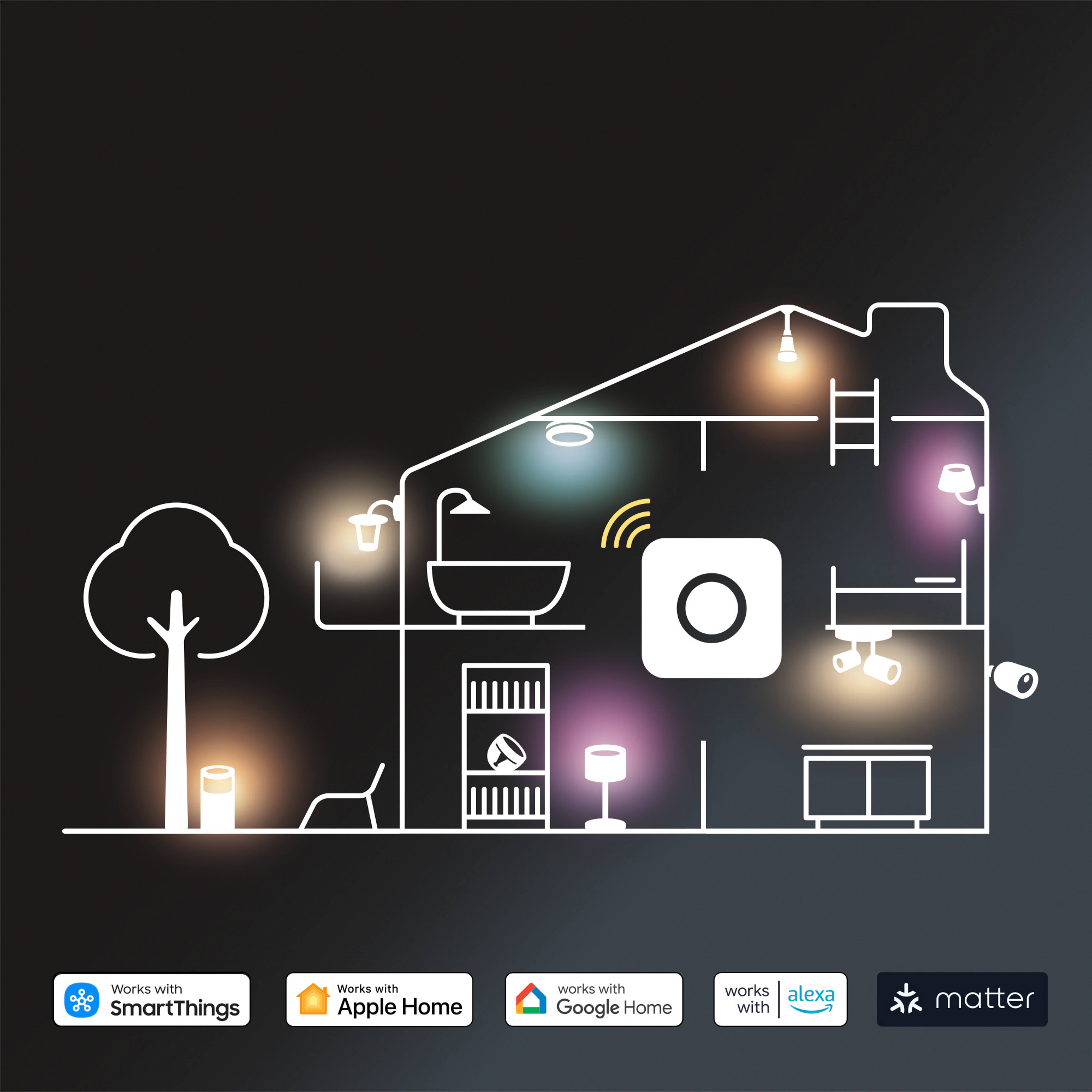 Smart Home hub s podrškom za Zigbee i Z-Wave