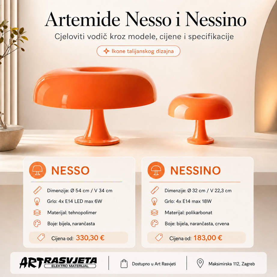 Artemide Nesso i Nessino – cjeloviti vodič kroz modele, cijene i specifikacije