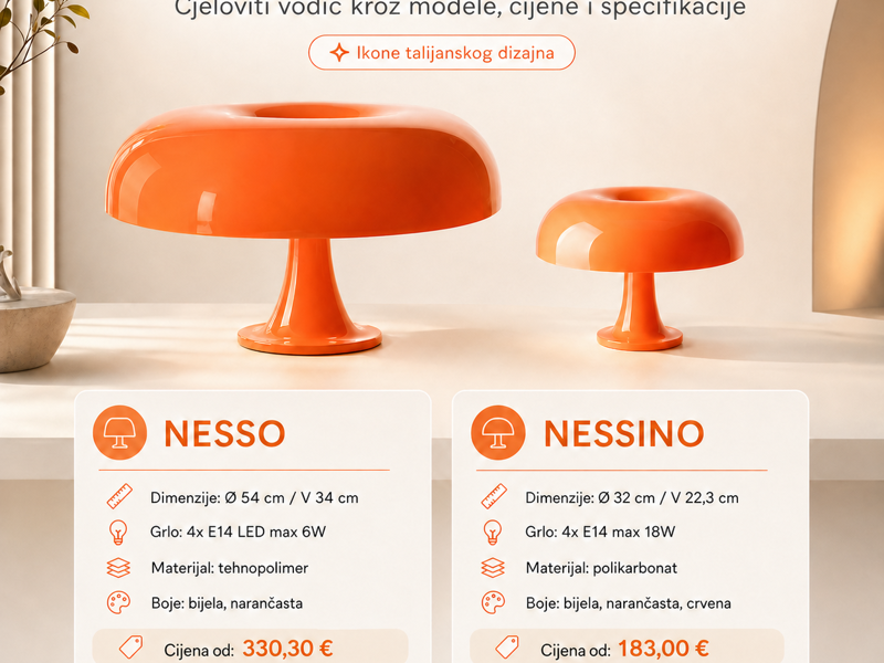 Artemide Nesso i Nessino – cjeloviti vodič kroz modele, cijene i specifikacije