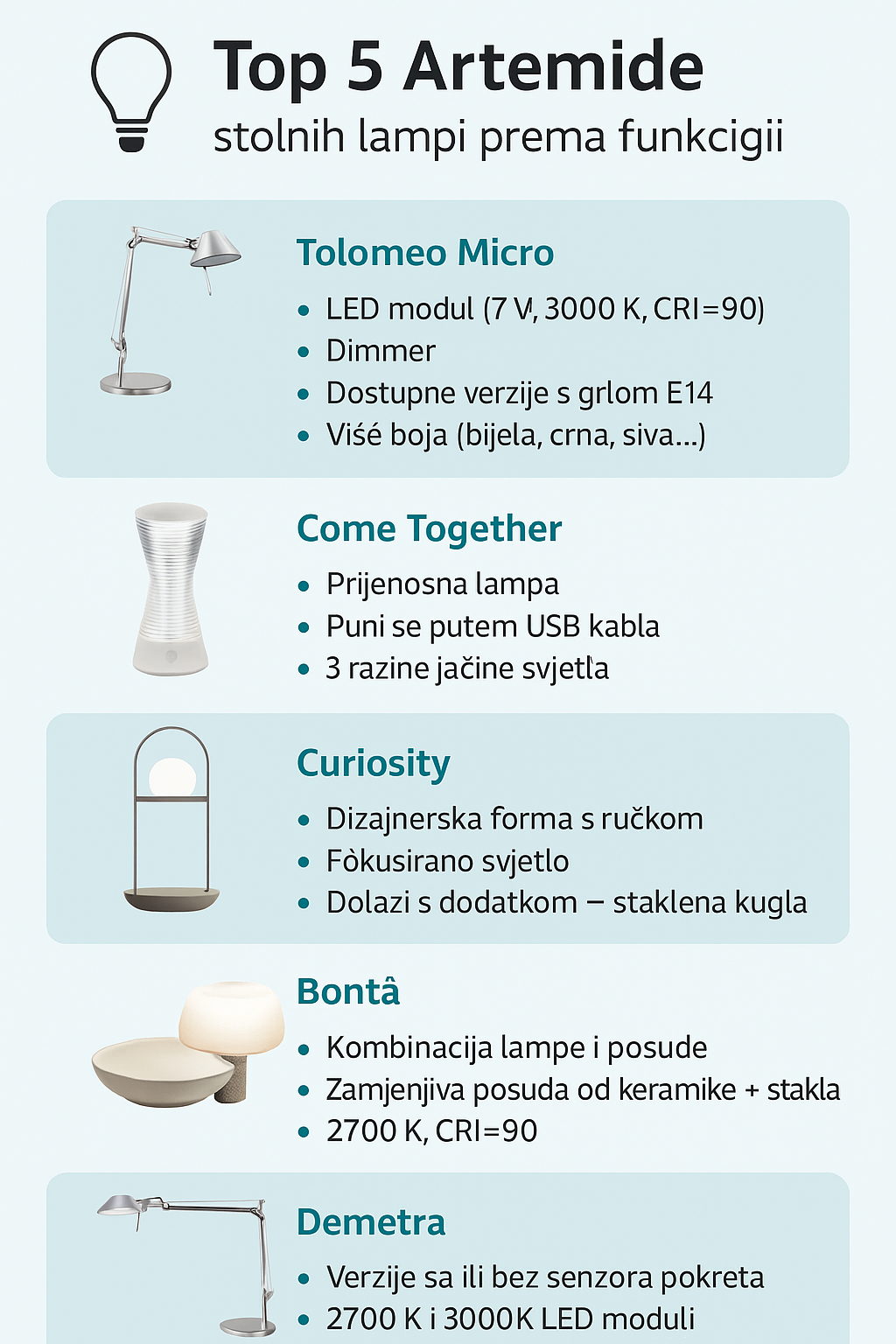 Artemide stolne lampe