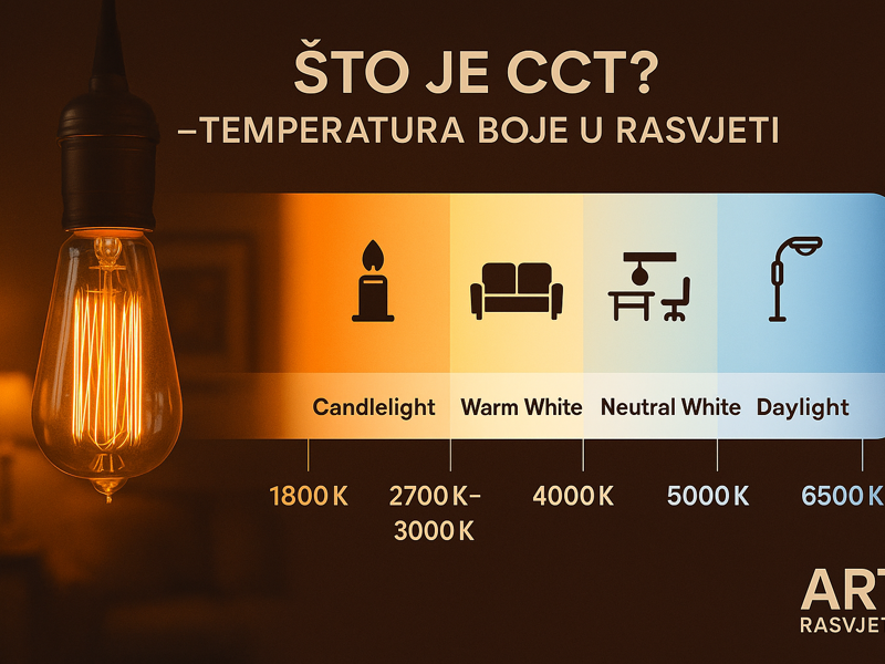 Što je CCT? Kako odabrati idealnu temperaturu boje rasvjete za vaš dom i poslovni prostor