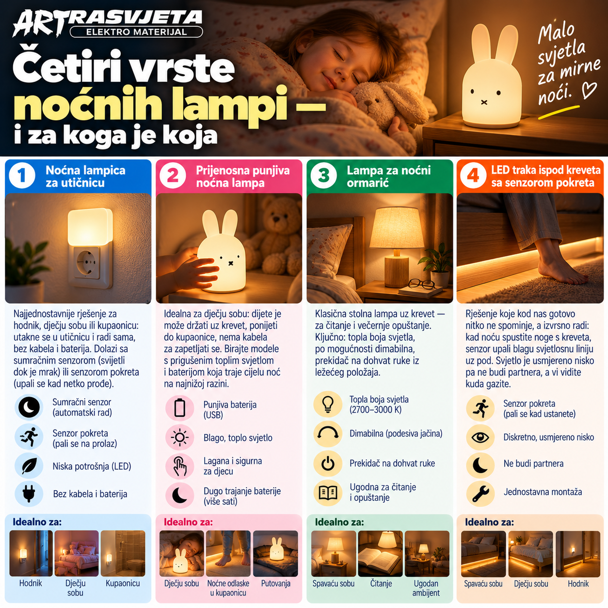 Četiri vrste noćnih lampi — i za koga je koja