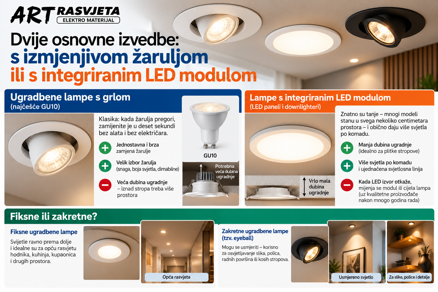 Dvije osnovne izvedbe: s izmjenjivom žaruljom ili s integriranim LED modulom