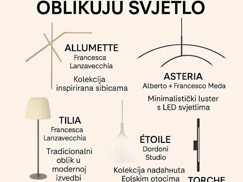 Foscarini Kolekcija 2025: Inovacije koje oblikuju svjetlo