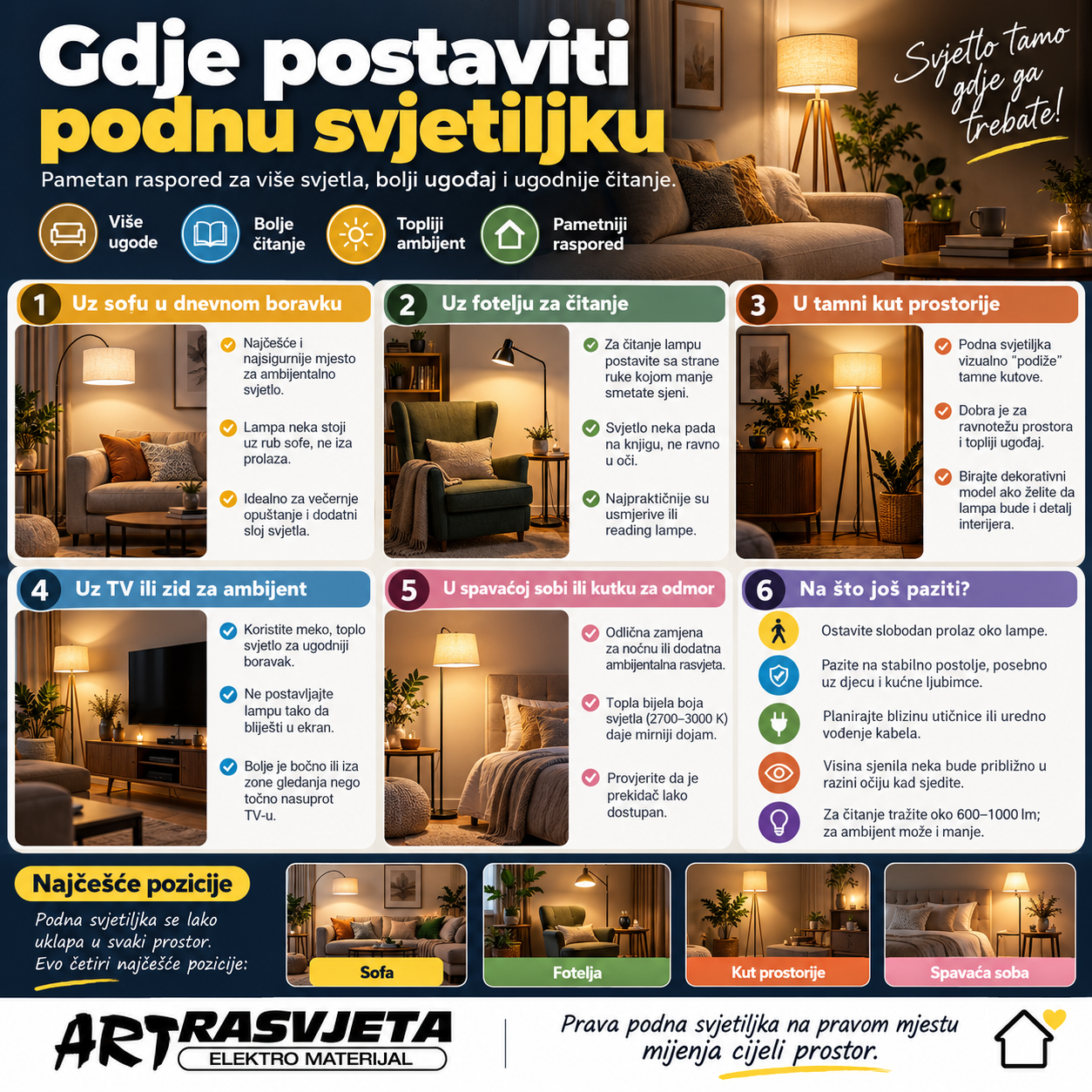 Gdje postaviti podnu svjetiljku