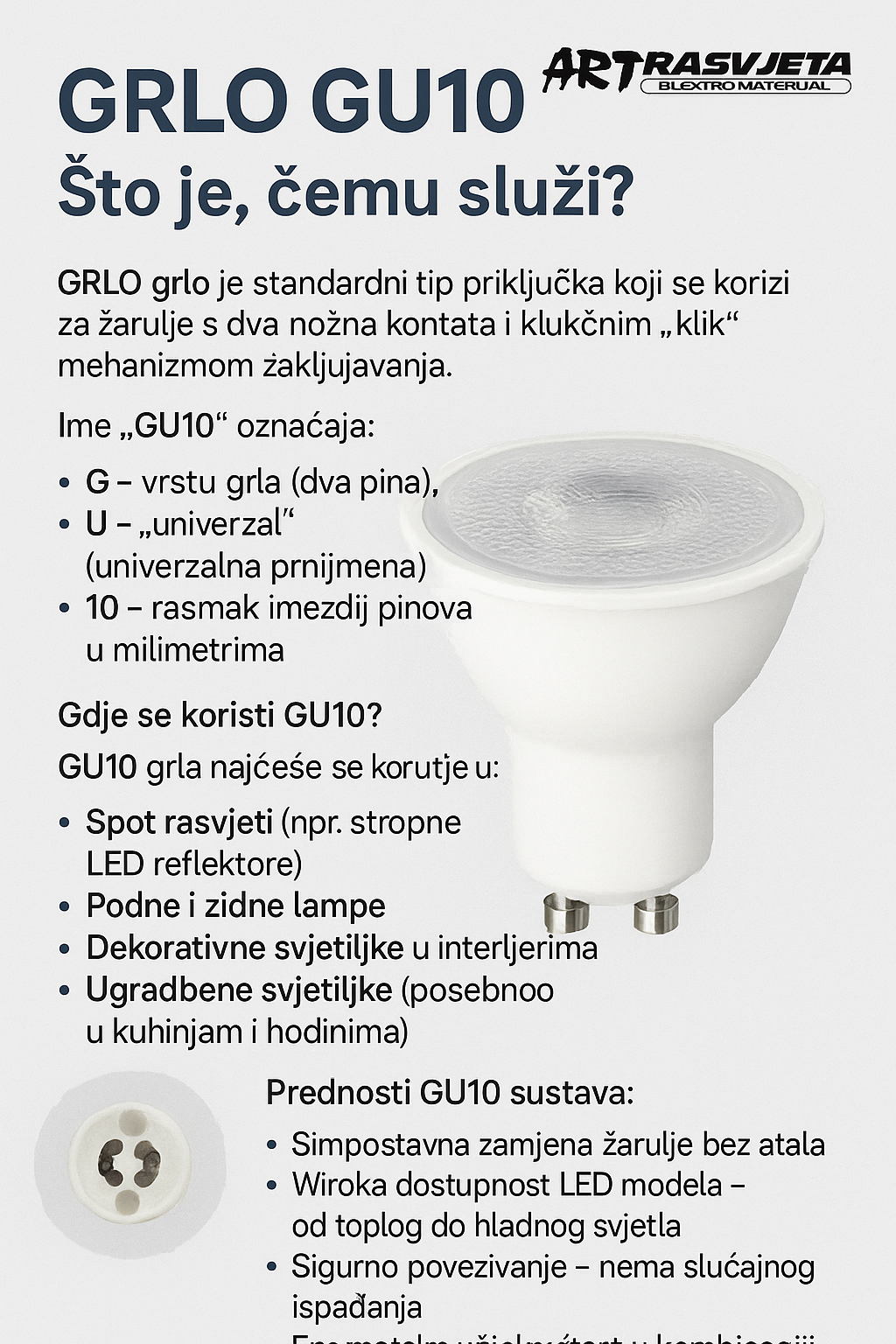 GU10 grlo - keramičko i plastično grlo za LED žarulje
