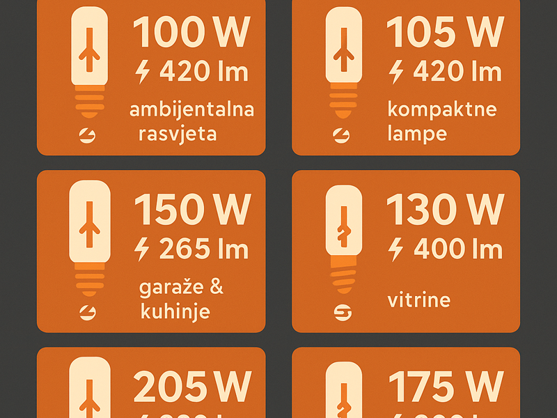 Halogene žarulje CR-T – praktičan vodič