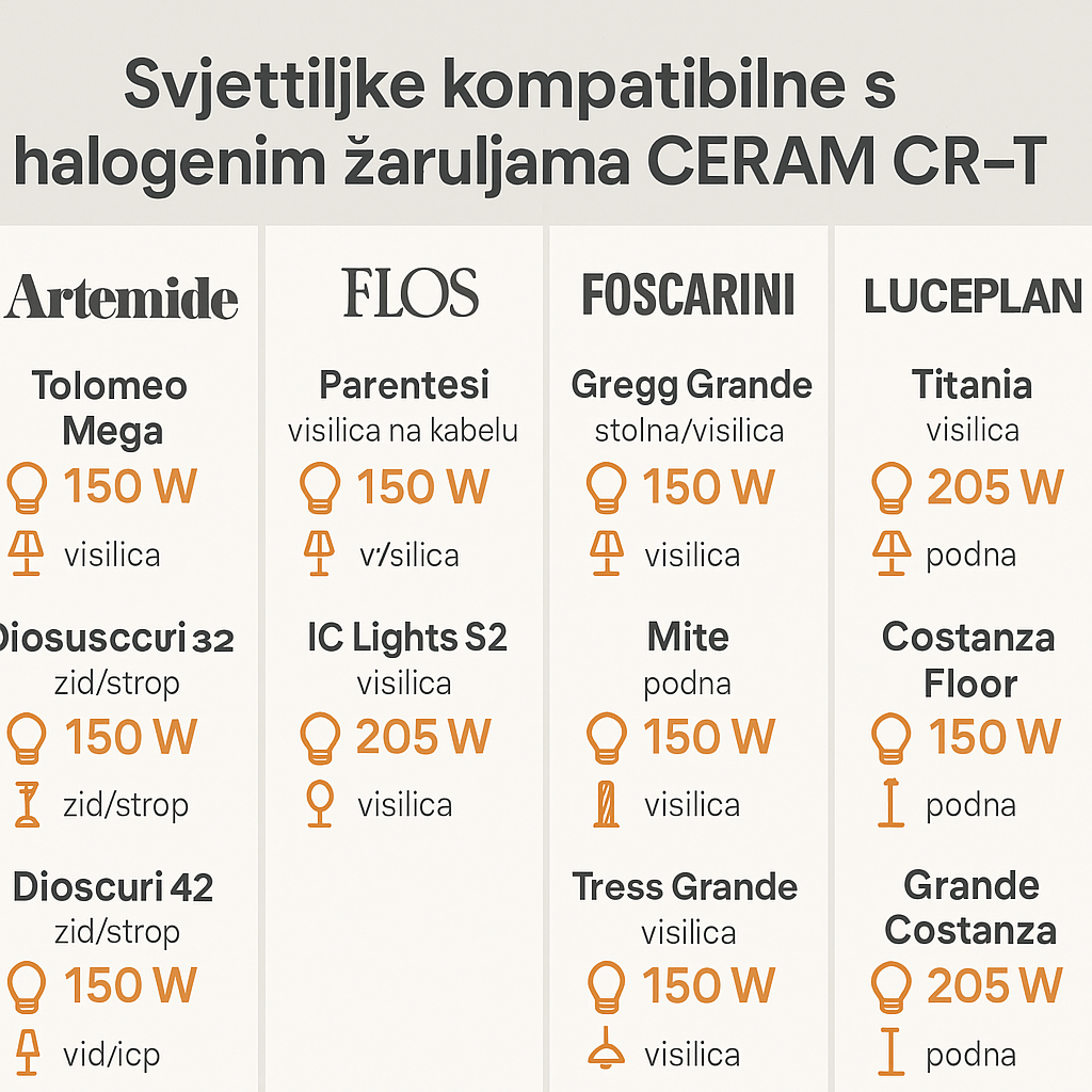 Halogene žarulje CR-T