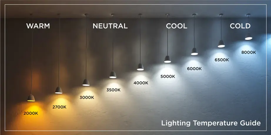 Kako odabrati temperaturu boje kod LED rasvjete?