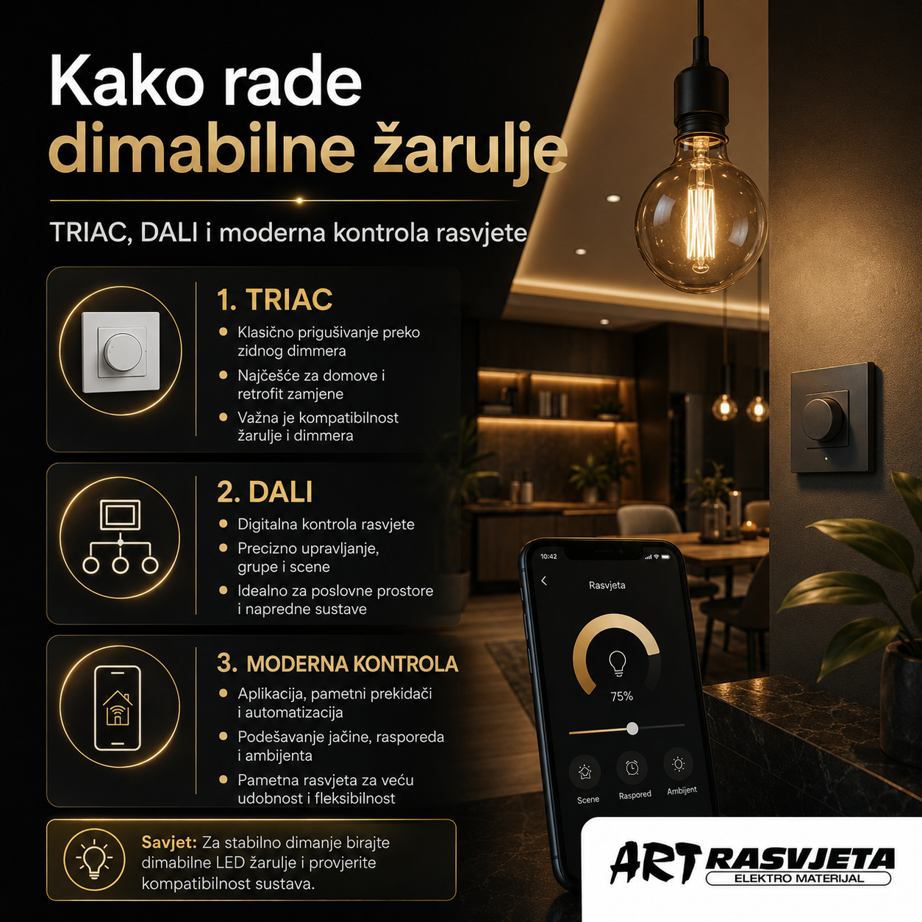 Kako rade dimabilne žarulje: TRIAC, DALI i moderna kontrola rasvjete