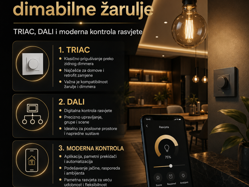 Kako rade dimabilne žarulje: TRIAC, DALI i moderna kontrola rasvjete