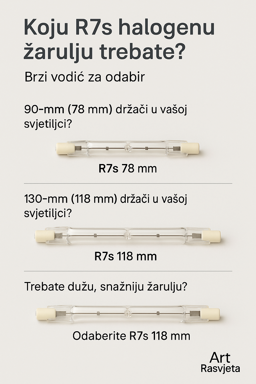 Koju halogenu R7s žarulju trebate – vodič za odabir