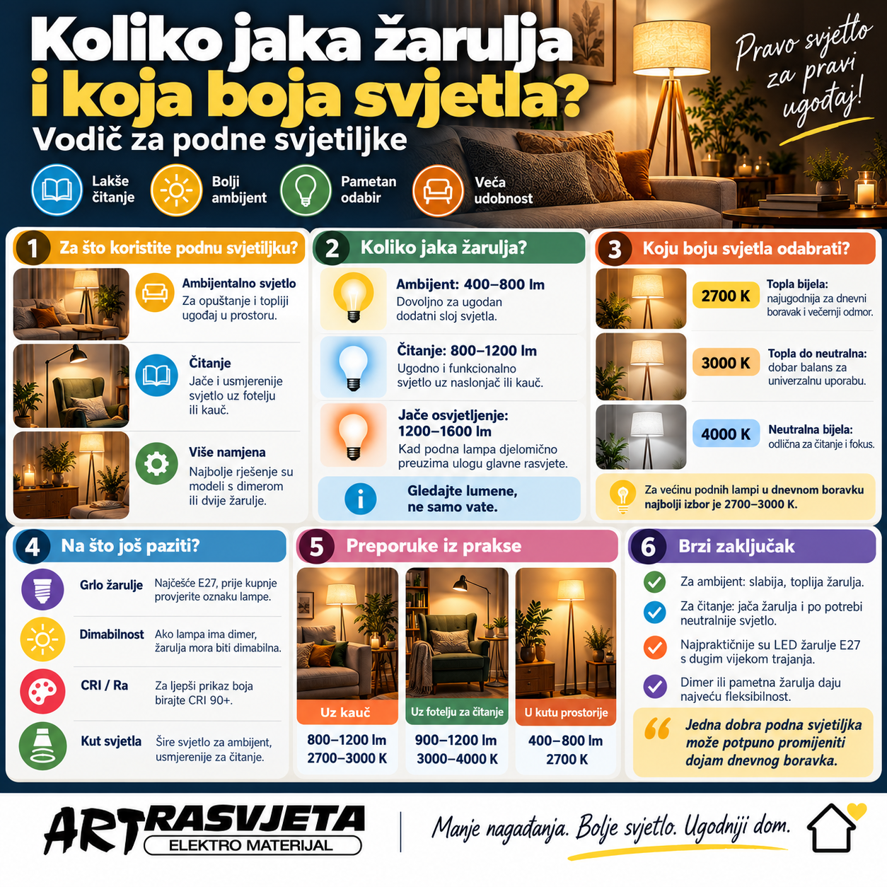 Koliko jaka žarulja i koja boja svjetla?