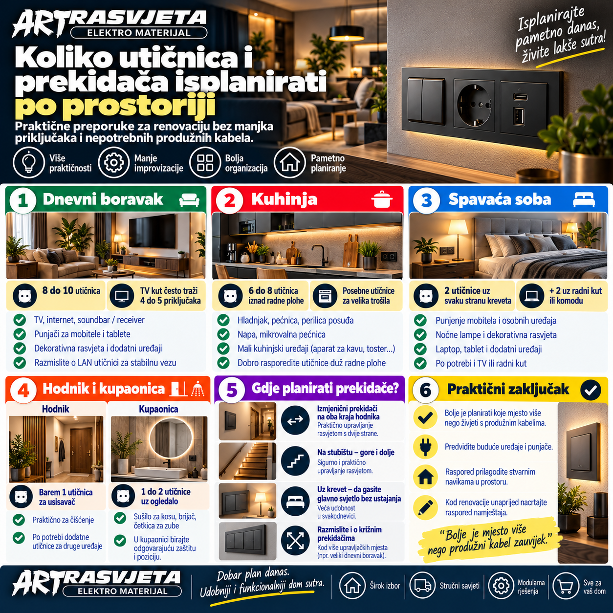 Koliko utičnica i prekidača isplanirati po prostoriji