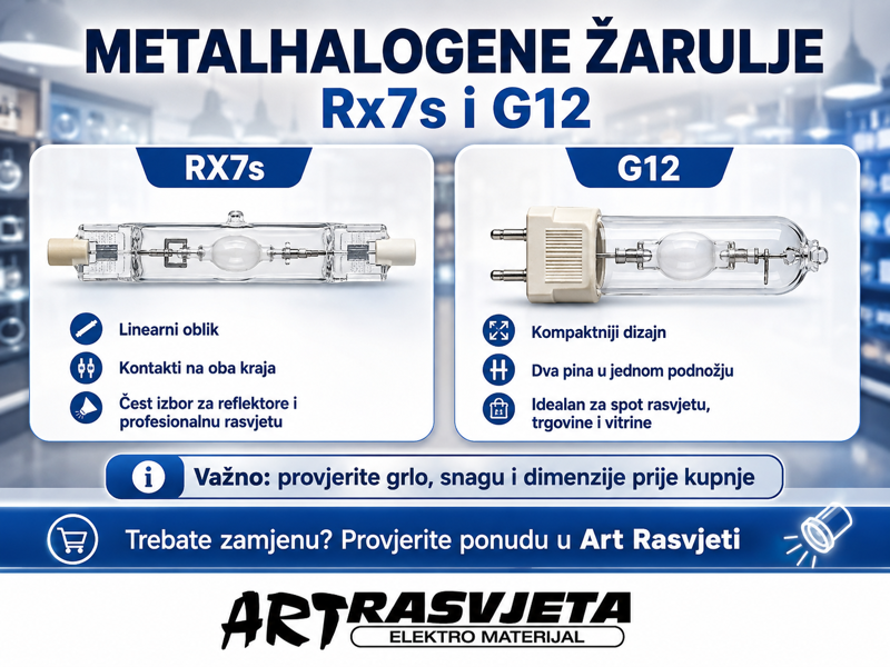 Metalhalogene žarulje Rx7s i G12 – pouzdana rasvjeta za profesionalne i komercijalne prostore