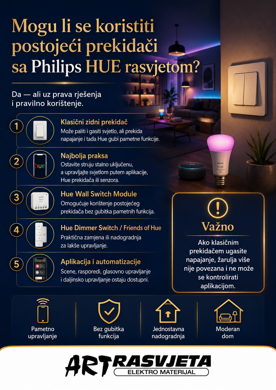 Mogu li se koristite postojeći prekidači sa Philips HUE rasvjetom?