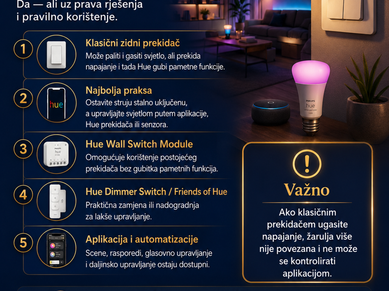 Mogu li se koristite postojeći prekidači sa Philips HUE rasvjetom?