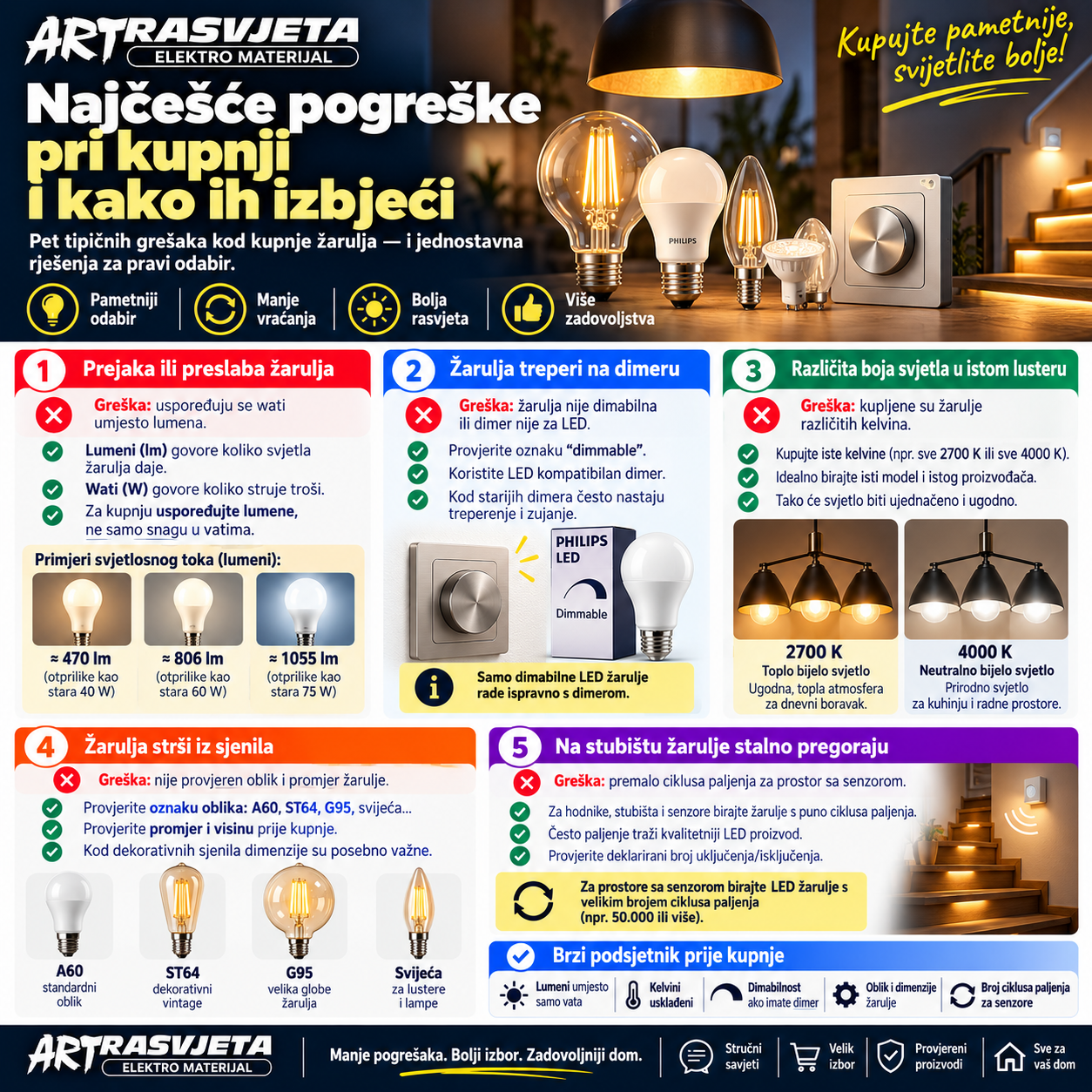 Najčešće pogreške pri kupnji — i kako ih izbjeći