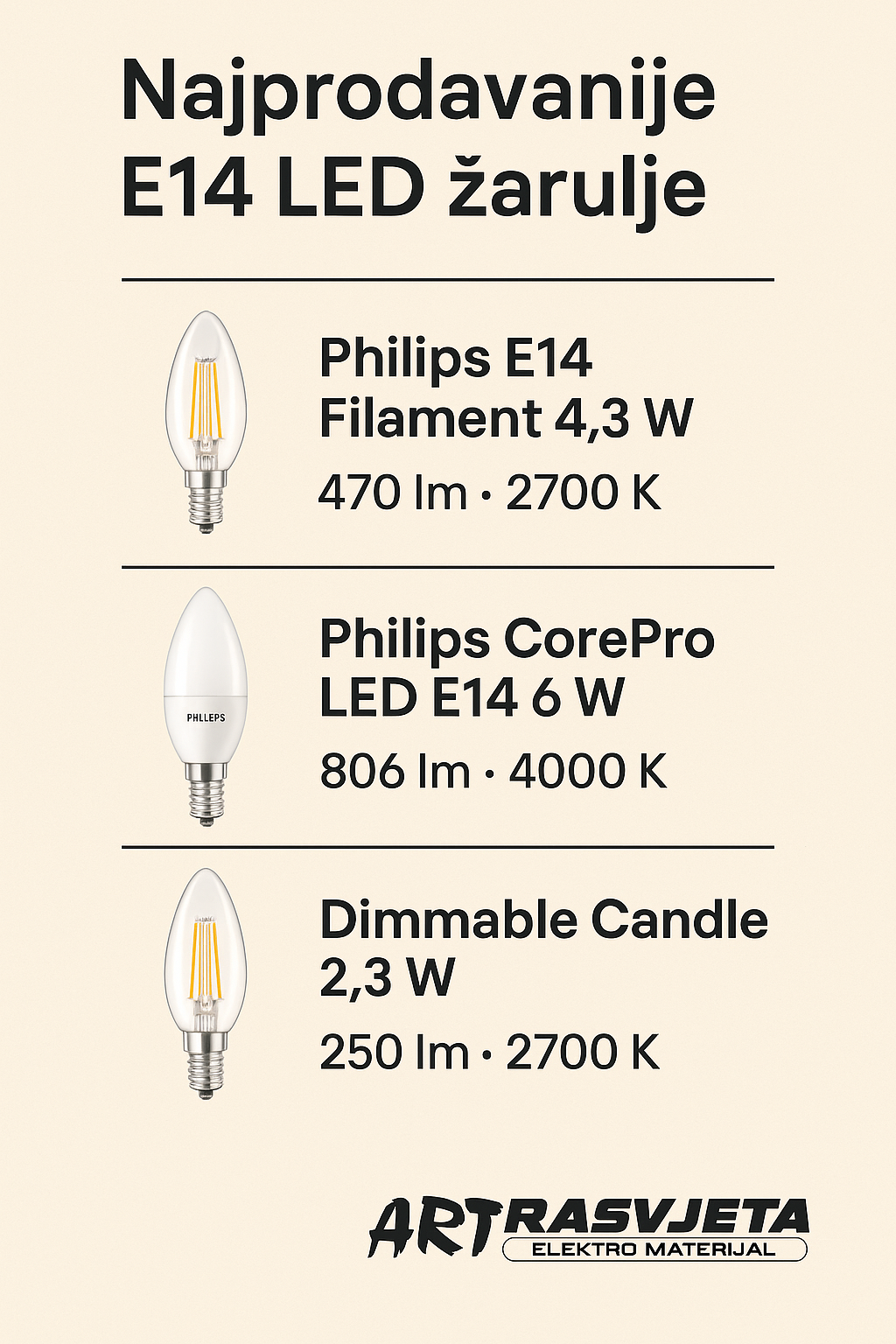 najprodavanije led e14 žarulje
