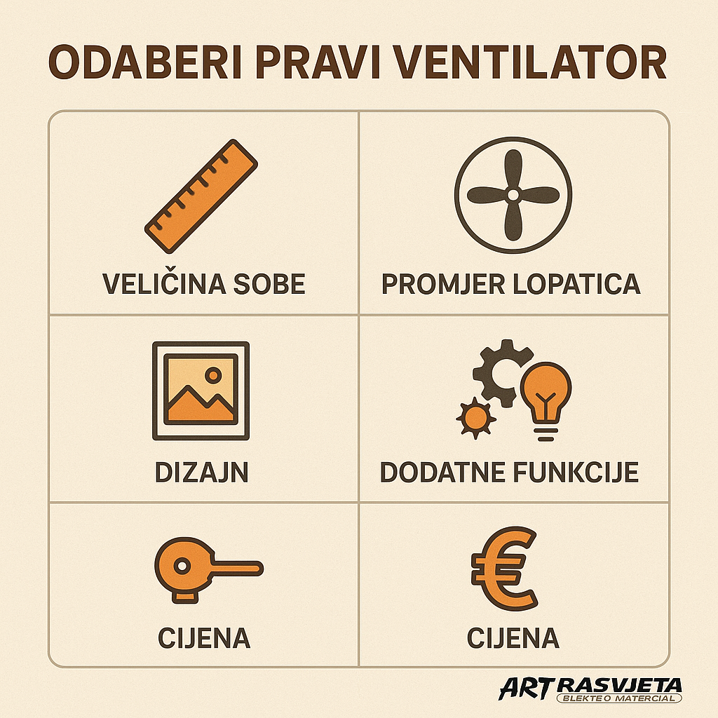 Odaberi pravi ventilator