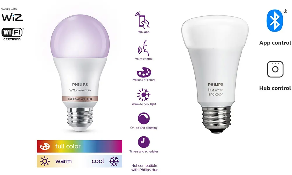 Što je Philips Hue