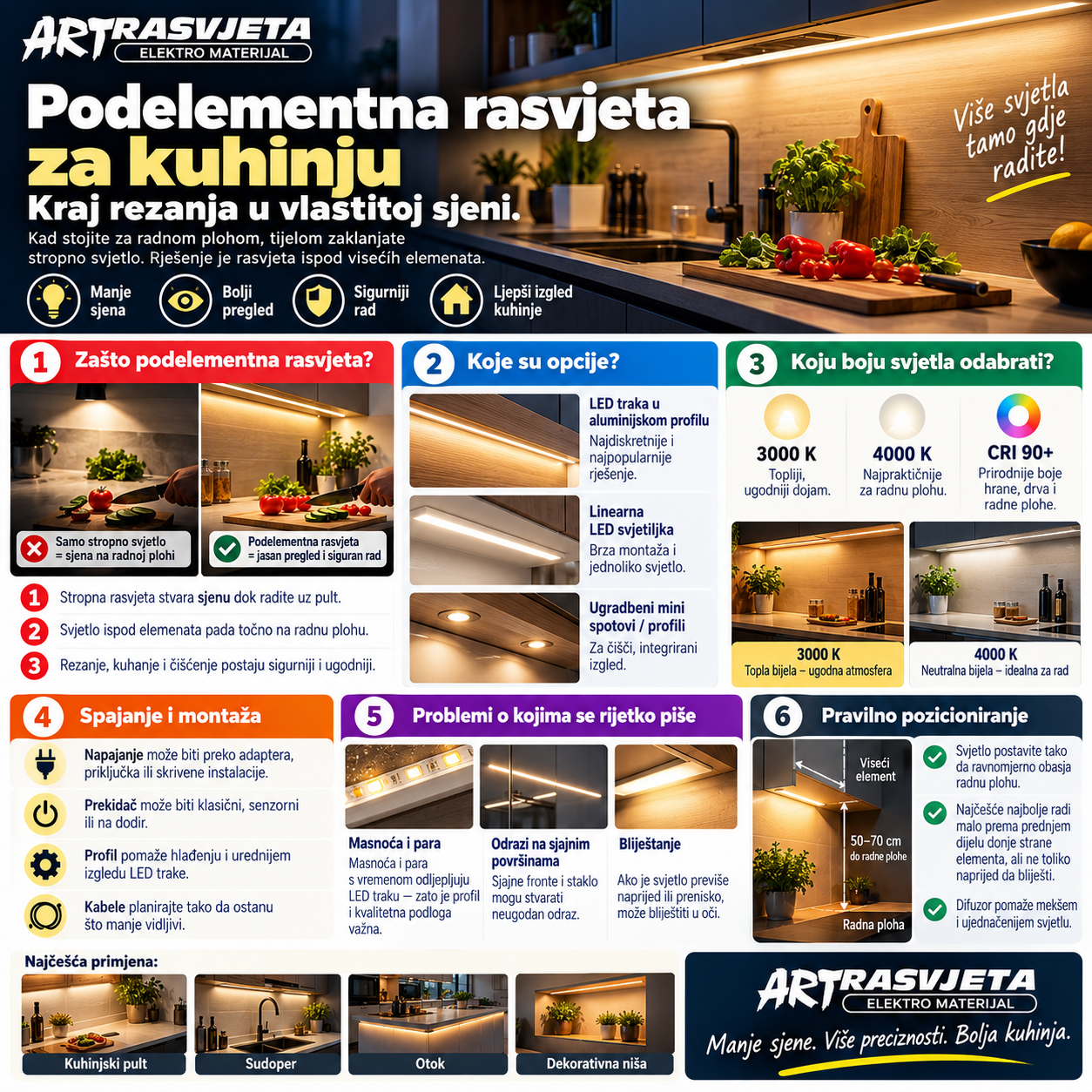 Podelementna rasvjeta za kuhinju: kraj rezanja u vlastitoj sjeni