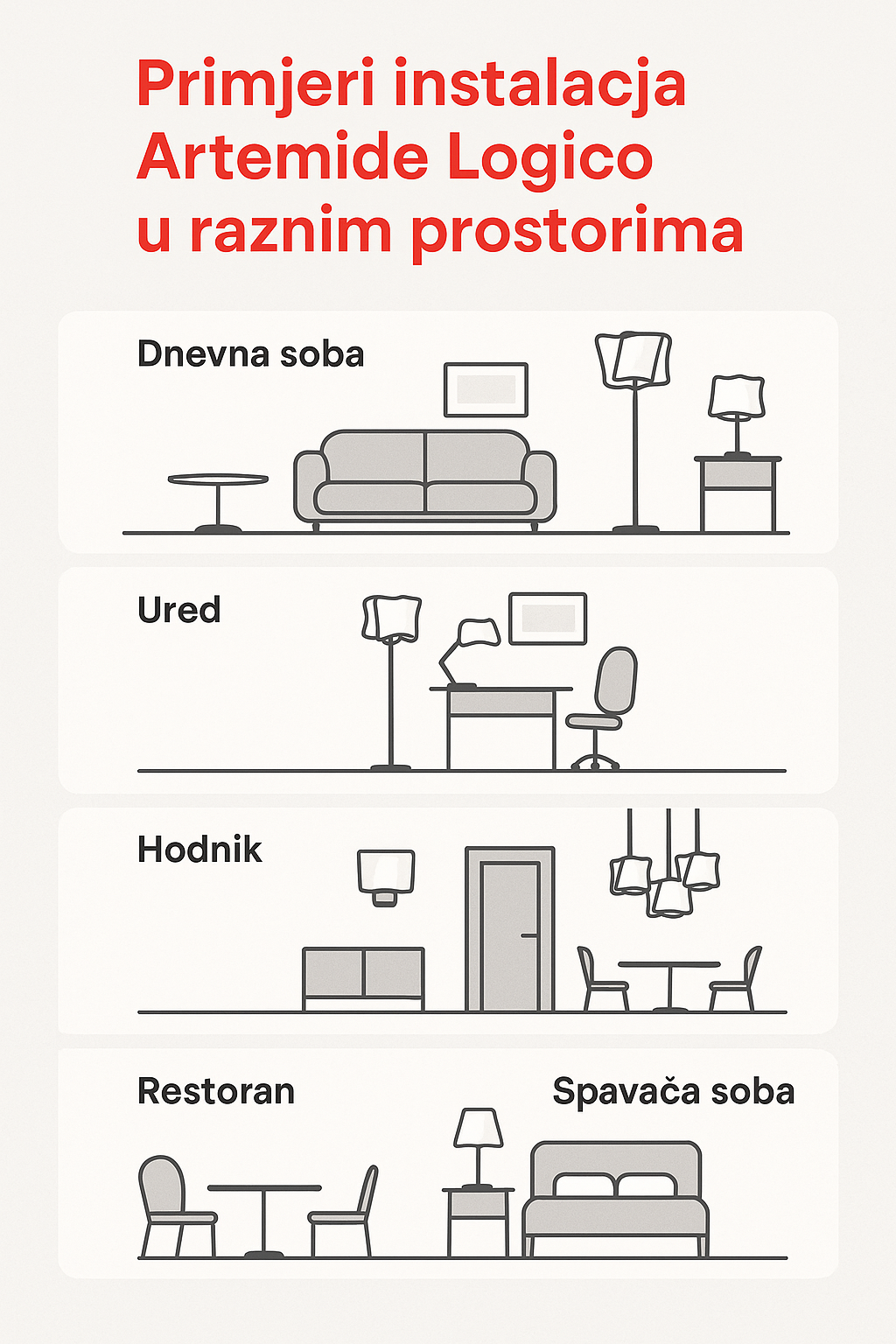 Primjeri instalacija Artemide Logico u različitim tipovima prostora