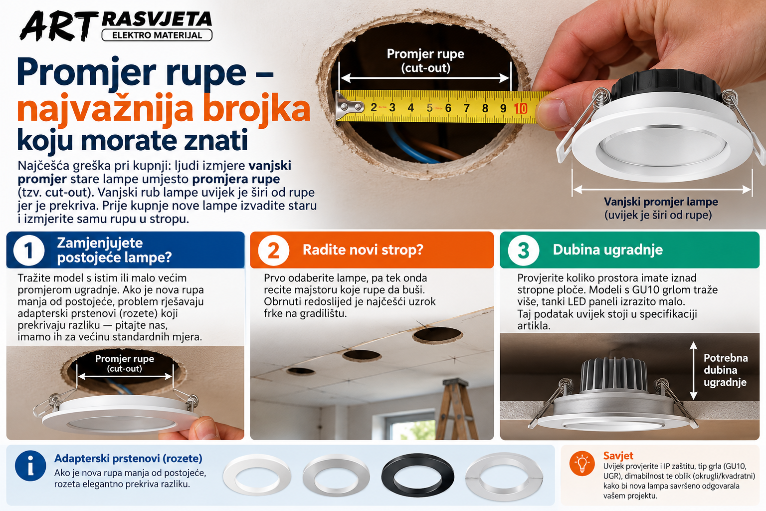 Promjer rupe — najvažnija brojka koju morate znati