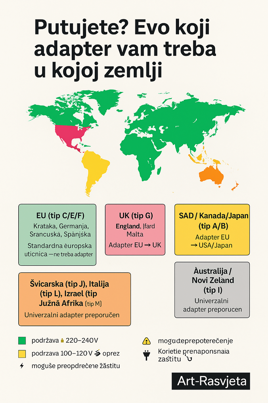 Putni adapteri – sve što trebate znati prije putovanja