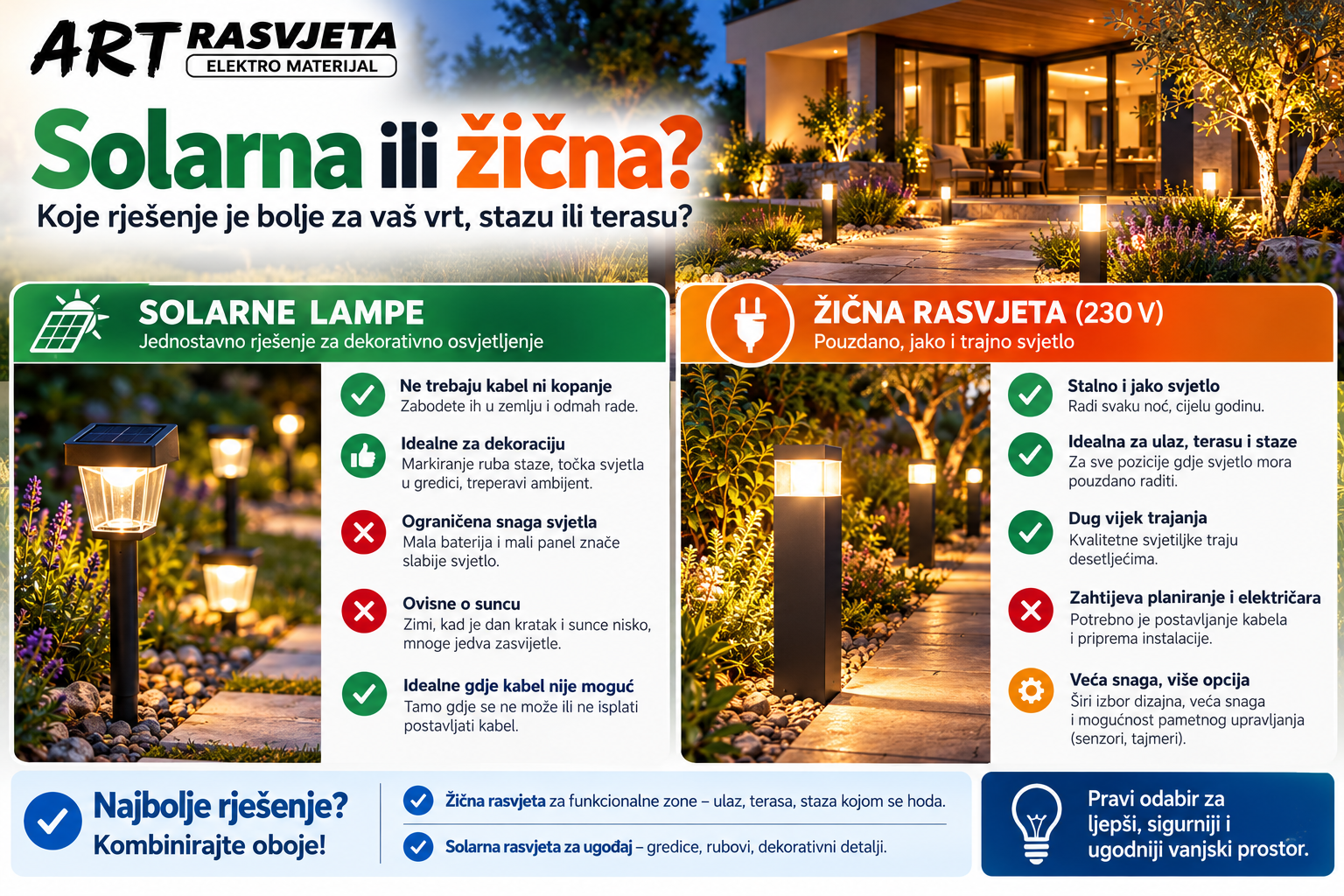 Solarna ili žična?