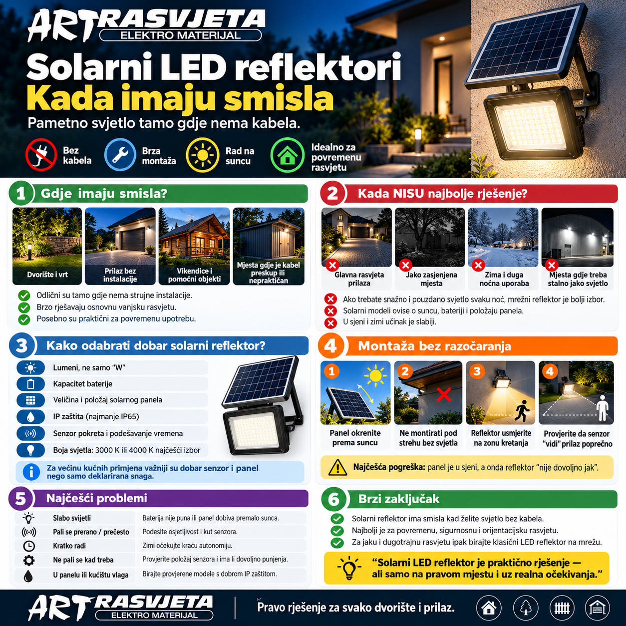 Solarni LED reflektori: kada imaju smisla