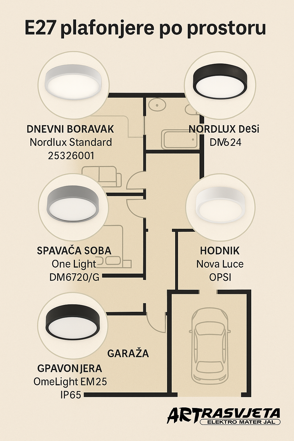 tlocrtnu raspodjelu plafonjera E27 po ključnim prostorijama