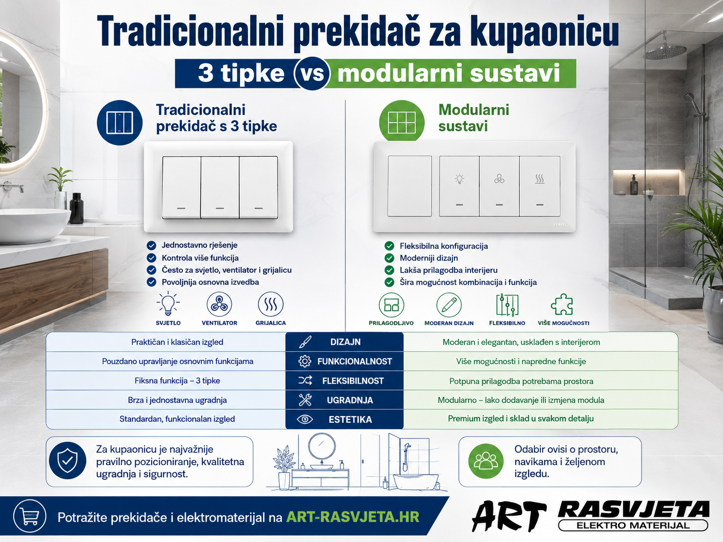 Tradicionalni prekidač <h2>Povezani vodici o prekidacima i uticnicama</h2>
<p>Pogledajte i nase ostale vodice na tu temu: <a href=