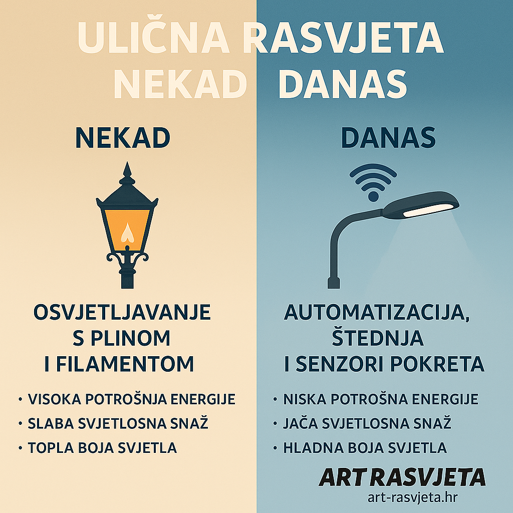 Ulična rasvjeta Nekad vs. Danas