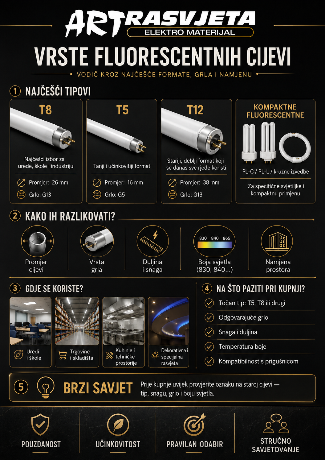 Vrste fluorescentnih cijevi