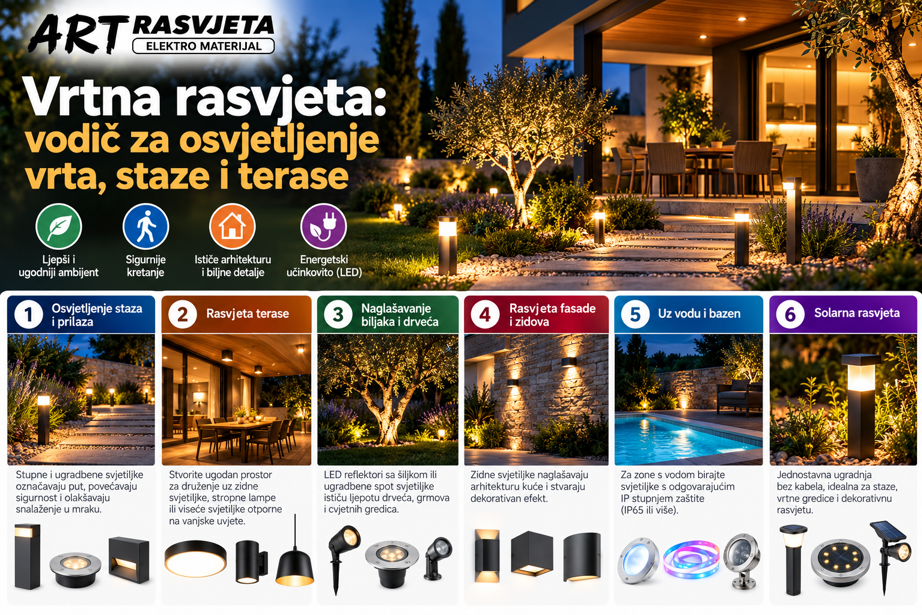 Vrtna rasvjeta: vodič za osvjetljenje vrta, staze i terase
