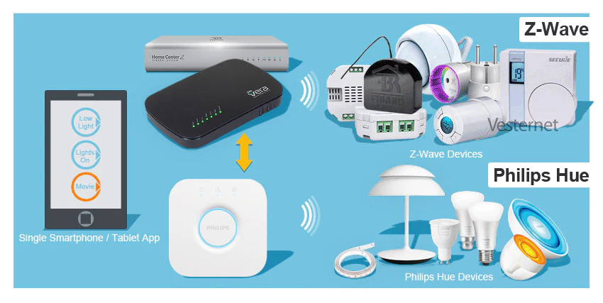 Sigurnost bežičnih mreža ZigBee i Z-wave