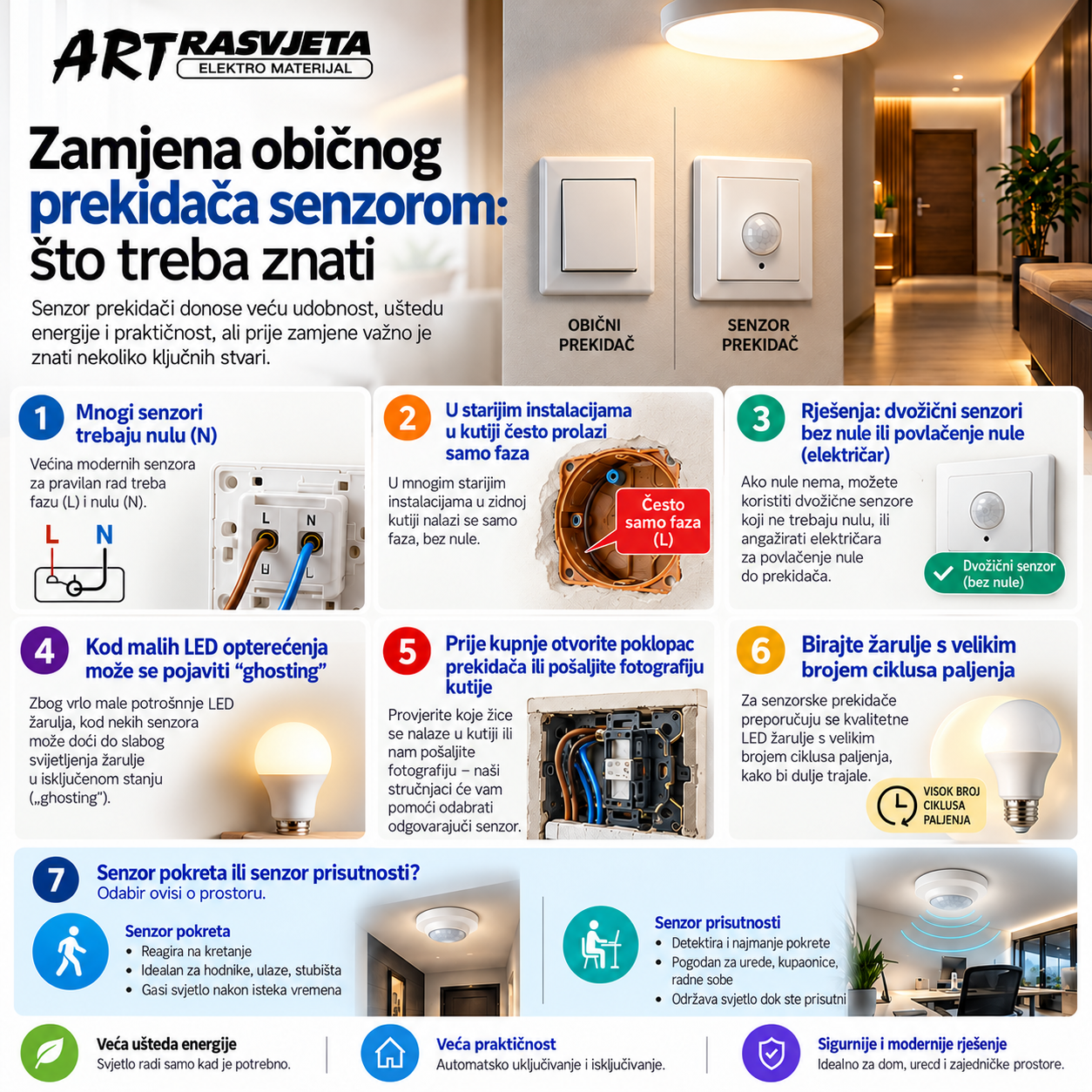 Zamjena običnog prekidača senzorom: što treba znati