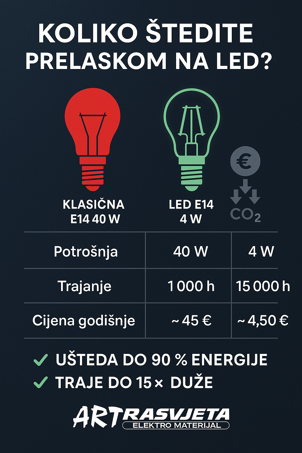 Žarulja E14 15 W