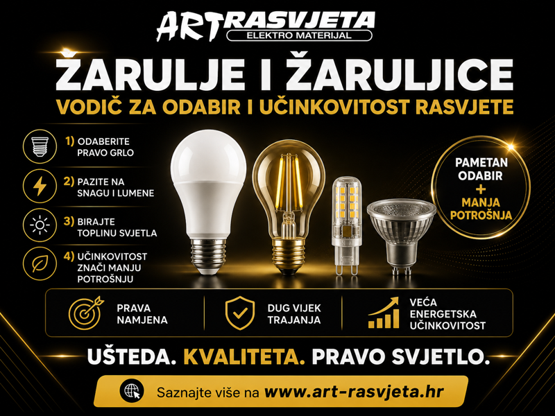 Žarulje i žaruljice: Vodič za odabir i učinkovitost rasvjete