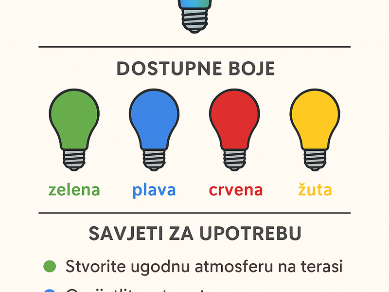Žarulje u boji – savršen spoj funkcionalnosti i dekoracije