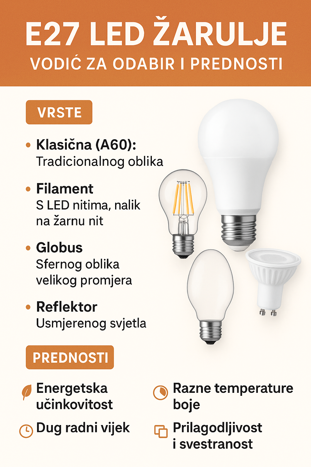 Zašto odabrati E27 LED žarulju?