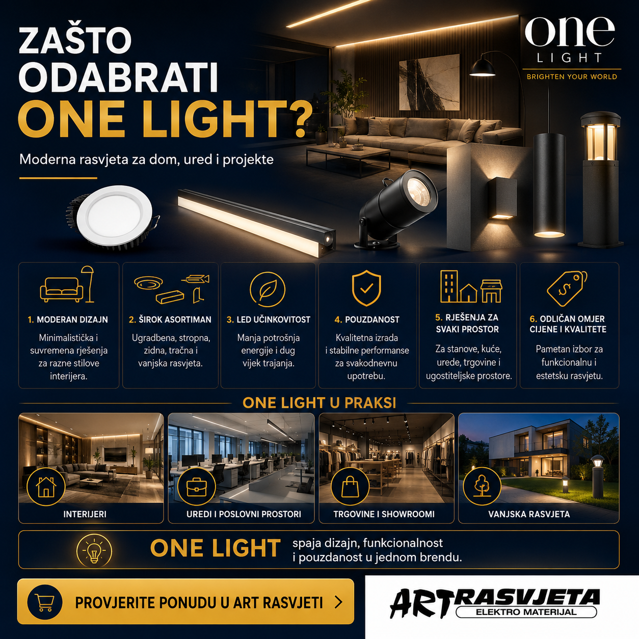 Zašto odabrati One Light? Zašto odabrati One Light?