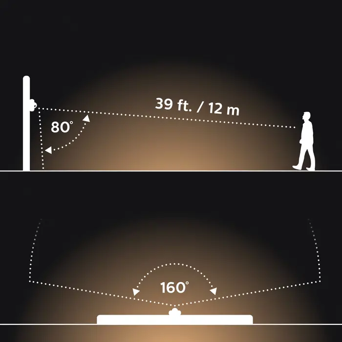 OUTDOOR PHILIPS HUE vanjski senzor pokreta